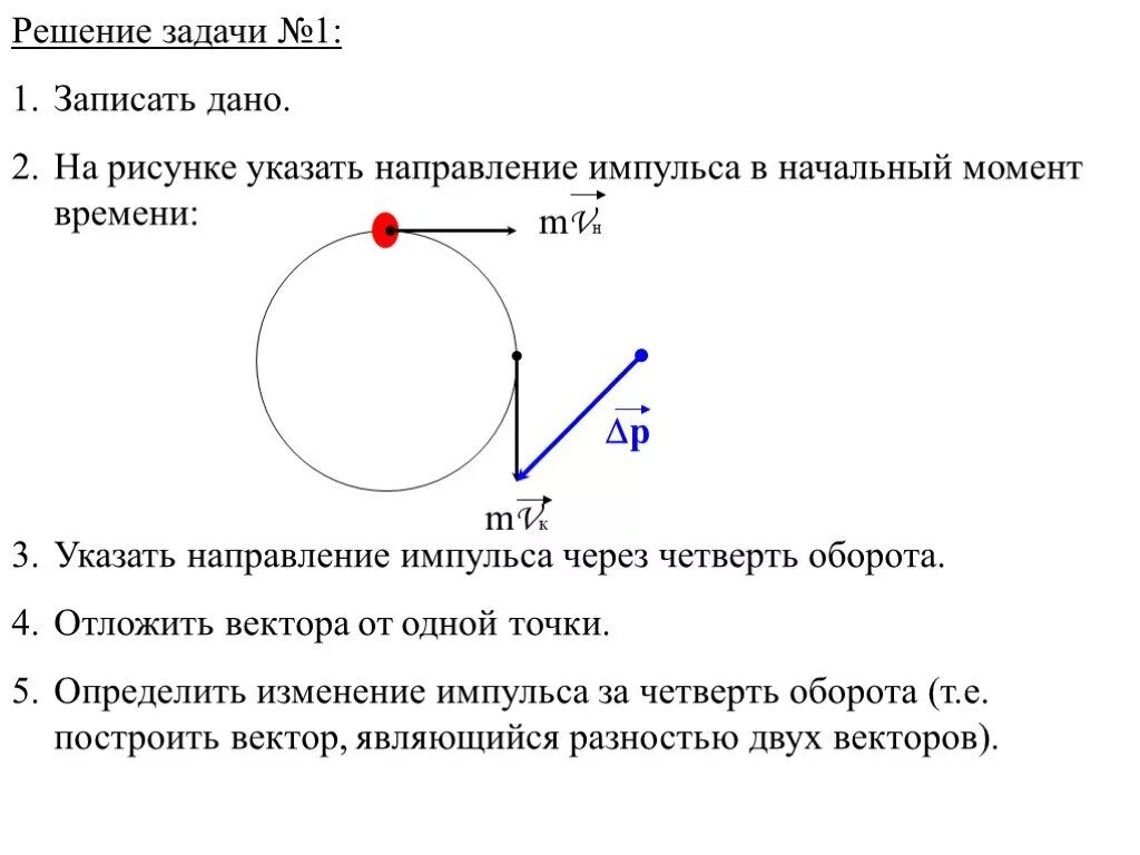 Модуль максимального импульса. Задачи на изменение импульса. Вектор изменения импульса. Модуль изменения импульса. Направление вектора изменения импульса.