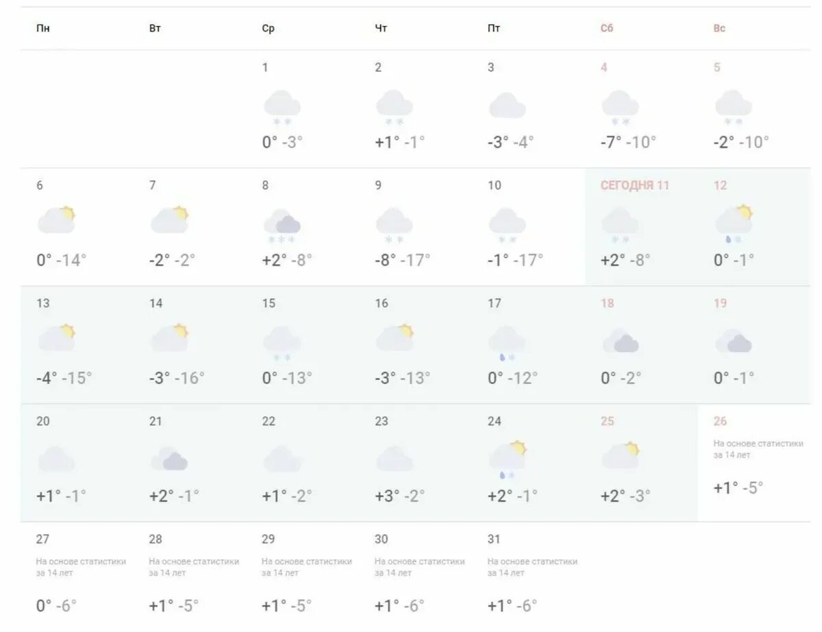 Погода на март в Новосибирске. Погода в Новосибирске на март 2014 года.