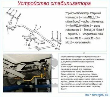 Стабилизатор устойчивости неисправности