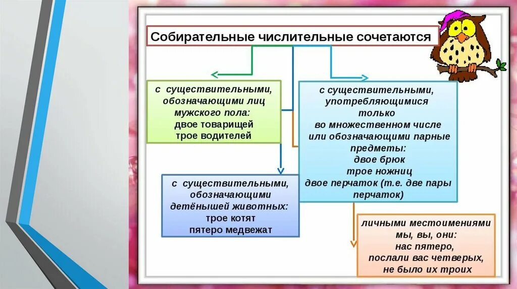 В третьи руки какое числительное. Презентация числительные. Презентация имени числительного. Презентация имена числительные. Имя числительное как часть речи таблица.