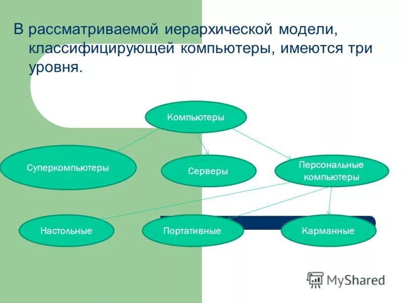 Выберите неверное утверждение информационные модели описывают объект. Математическая модель объекта или процесса. Информационная модель это в информатике 6 класс. Выберите неверное утверждение информационные модели описывают объект. Выберите неверное утверждение информационные модели описывают объект.