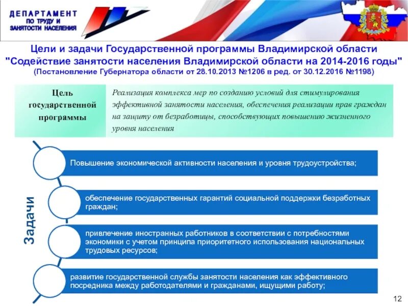 Задачи государственных программ. Цели и задачи государственных программ. государственные программы по занятости населения. цели и задачи центра занятости населения. госпрограммы поддержки занятости.