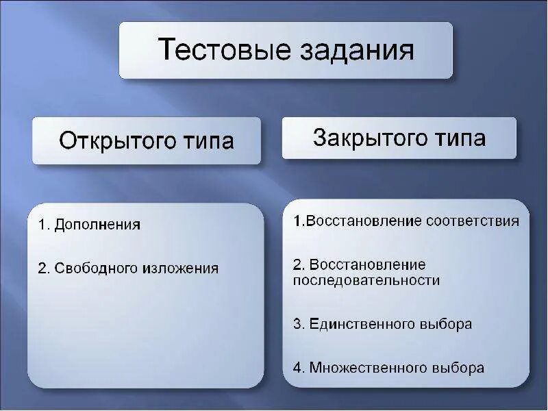 Тест с открытыми вопросами. Тестовые задания закрытого типа примеры. Тестовые задания открытого типа. Задания закрытого типа примеры. Тестовые задания открытого типа типа.