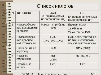 Сколько сколько платят за юр лицо