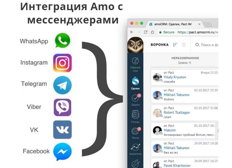 Интеграция с мессенджерами. AMOCRM интеграция с мессенджерами. AMOCRM WHATSAPP интеграция. Приложение мессенджер. Crm для телеграма