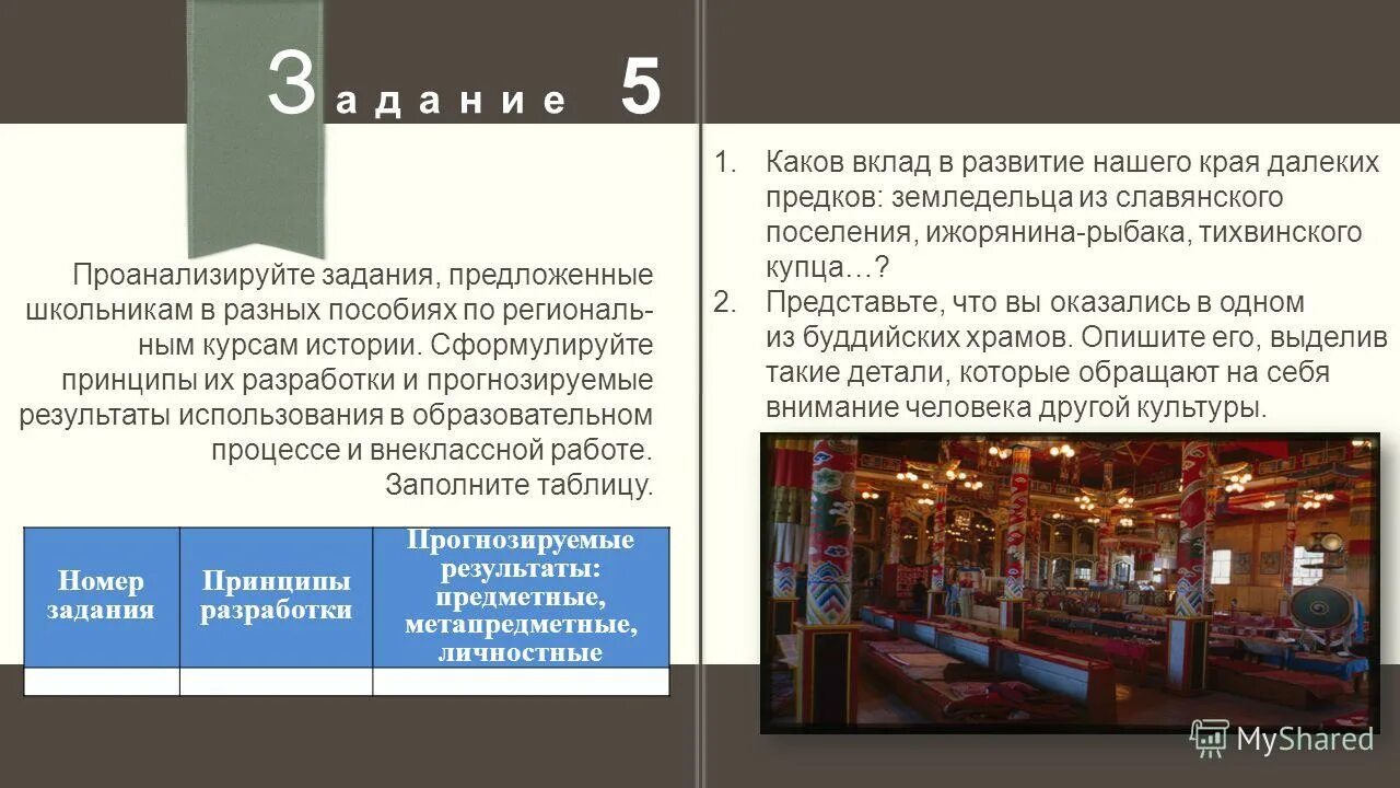 каков был вклад