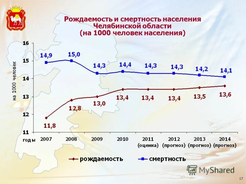 Статистика роста заболеваемости коронавирусом. Смертность населения в россии. Смертность от коронавируса в россии 2020. Заболеваемость населения по основным классам болезней. Статистика стран смертности.
