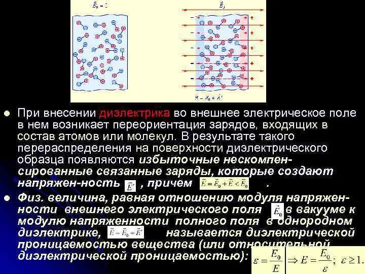 При внесении диэлектрика в электрическое поле. Диэлектрик во внешнем электрическом поле. Диэлектрическое поле в диэлектриках. Диэлектрики во внешнем электростатическом поле. Что происходит с диэлектриком в поле