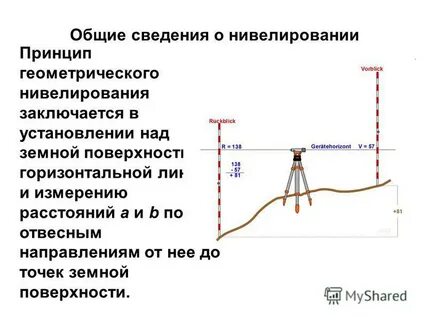 Нивелирование это простыми словами