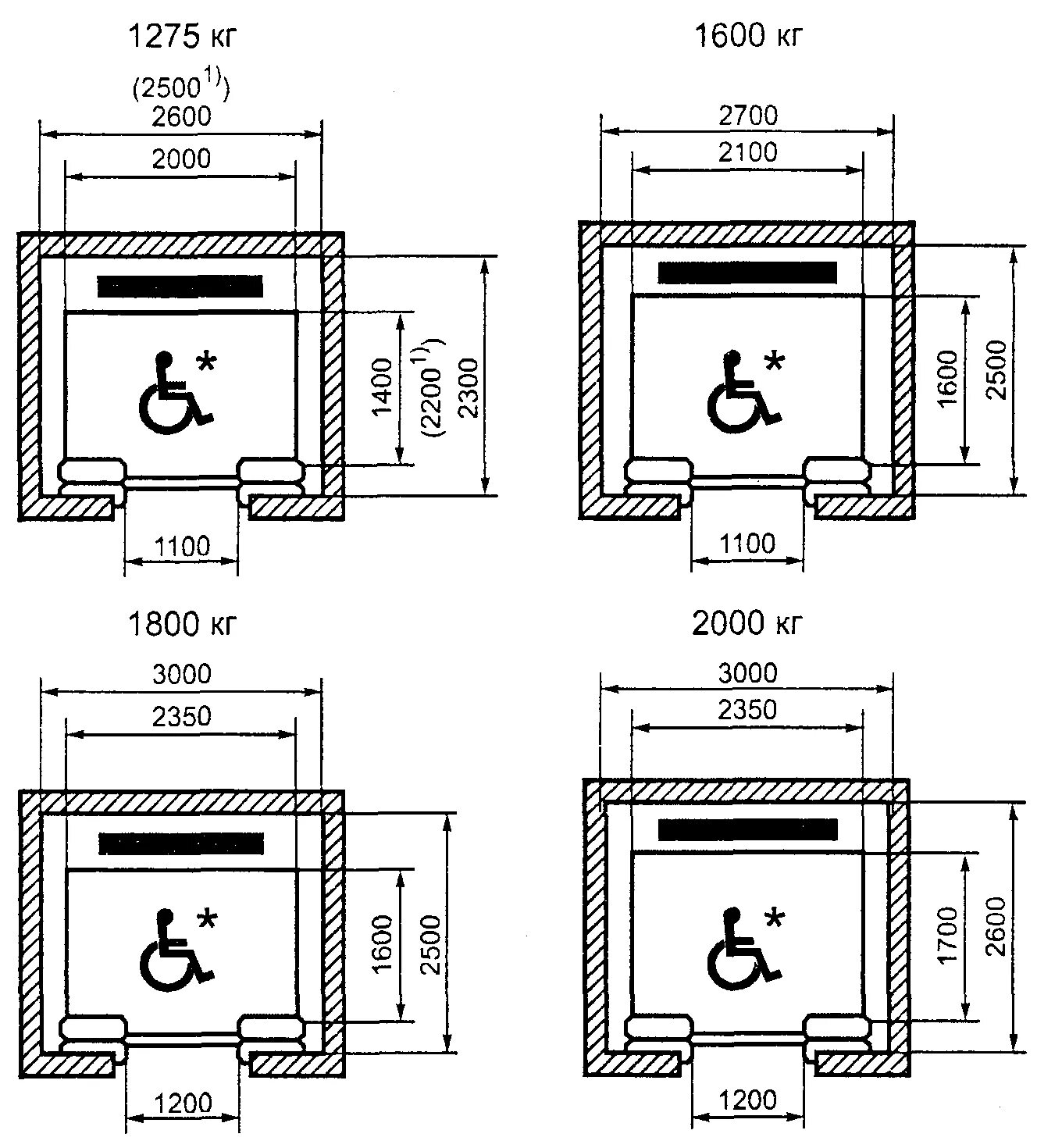 Размеры лифтов гост. Габариты лифта для МГН. Габариты кабины лифта для МГН. Лифт 2100х1400 чертеж. Габариты лифтовой кабины для МГН.