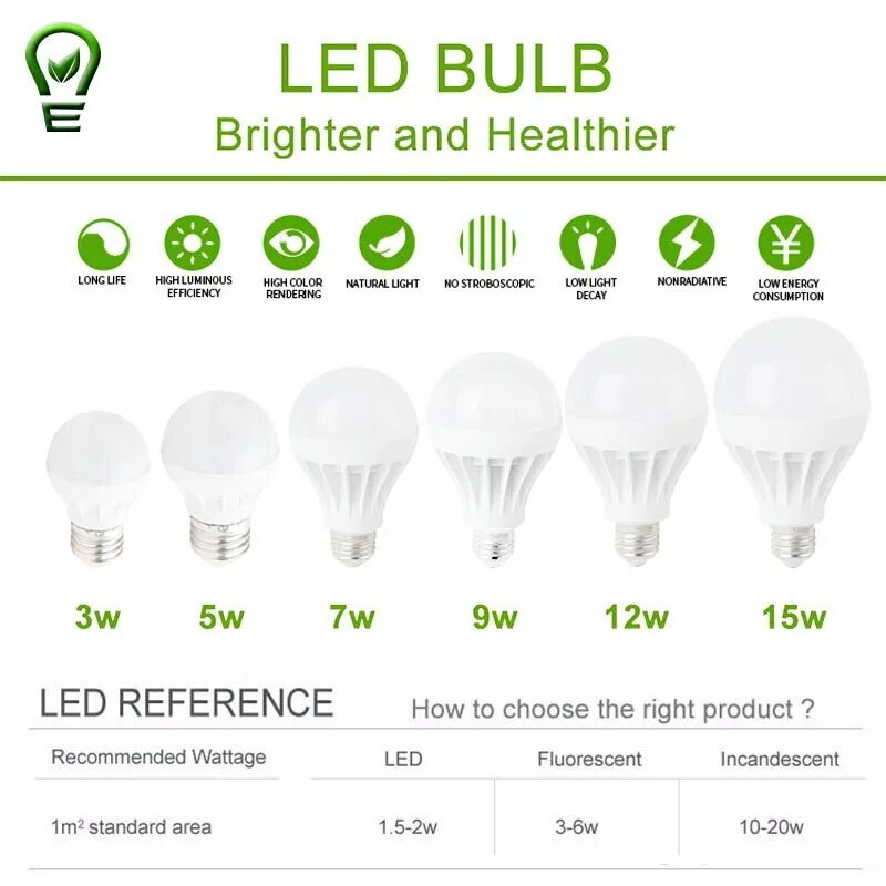 Led лампа яркость. Лампа светодиодные led е27 мощность. W12w лампа светодиодная. Светодиодные лампы 220 вольт цоколь е14. Лампа светодиодная 15w е27 12в.