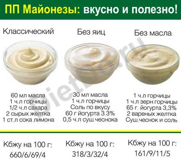 Можно ли вместо сметаны использовать майонез. Домашний пп майонез. пп майонез рецепт калорийность. домашний пп майонез рецепт. пп майонез в домашних.