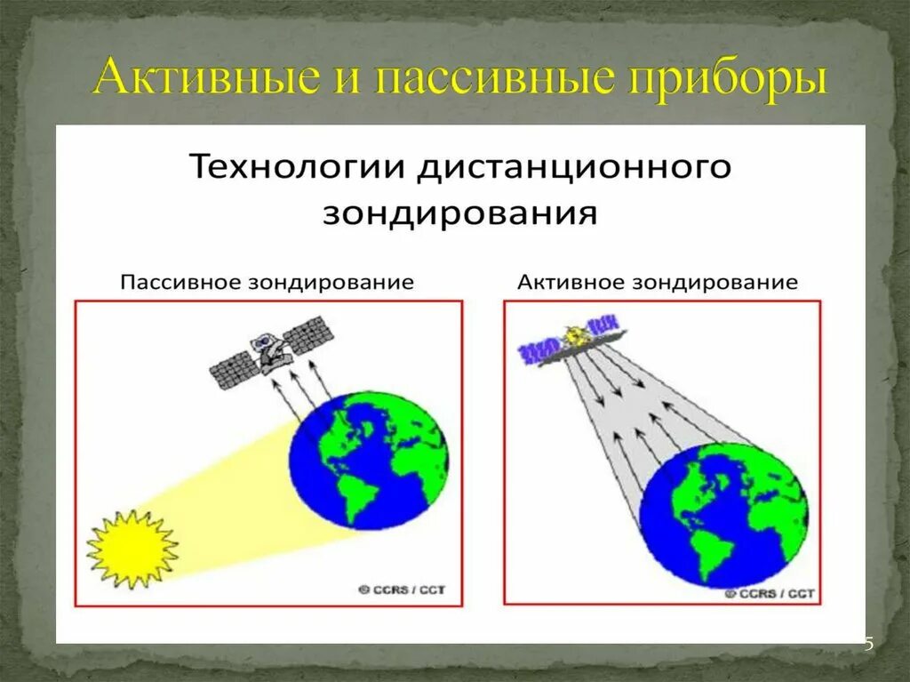 Мониторинг дистанционного зондирования земли. Мониторинг дистанционного зондирования земли
