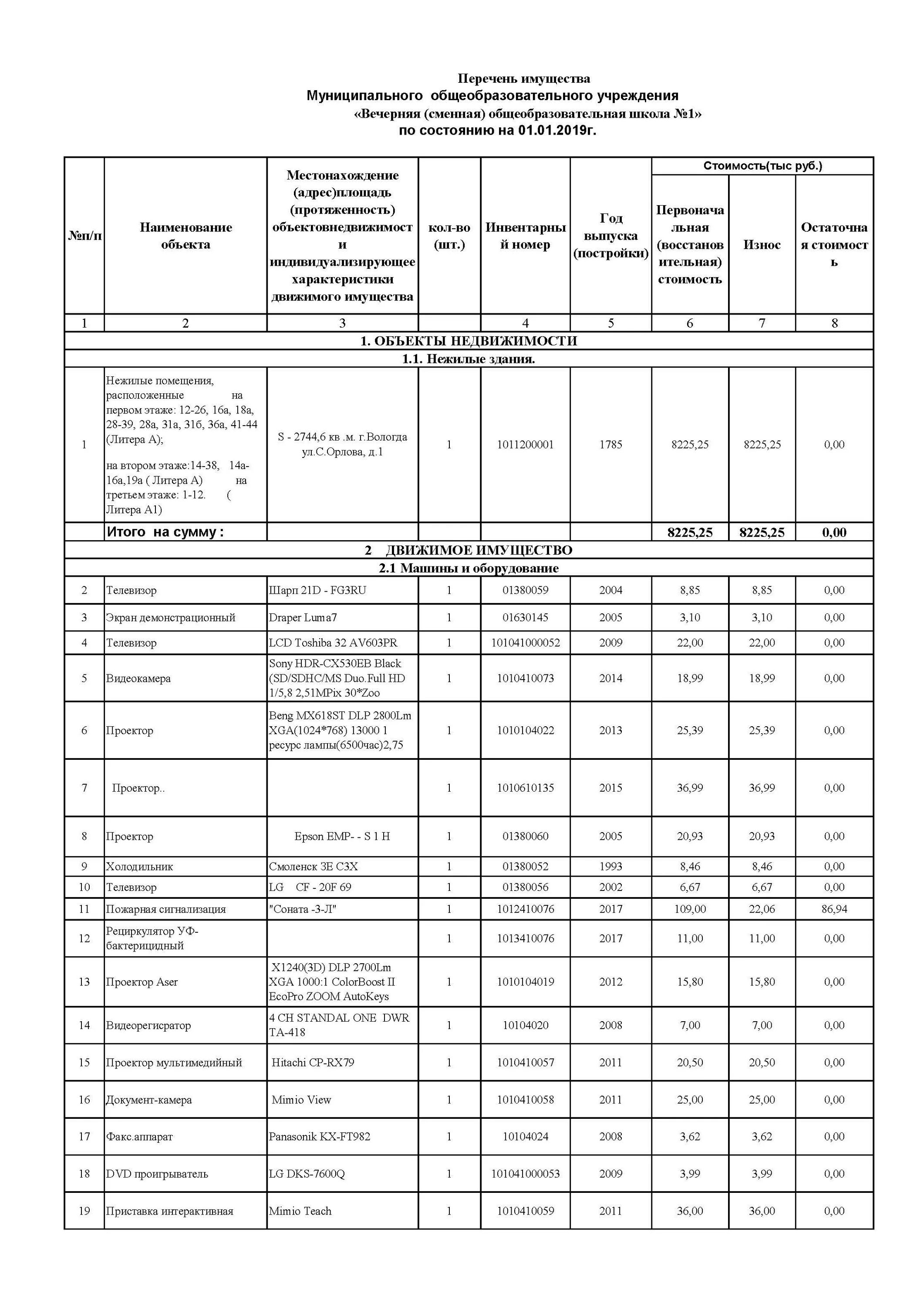 Реестр муниципального имущества. Продажа государственного имущества на аукционе. Реестр имущества рб. Реестр муниципального имущества образец. Реестр имущества муниципальной собственности образец.