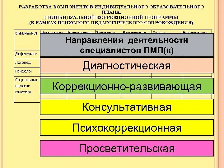 Разработать программу коррекции