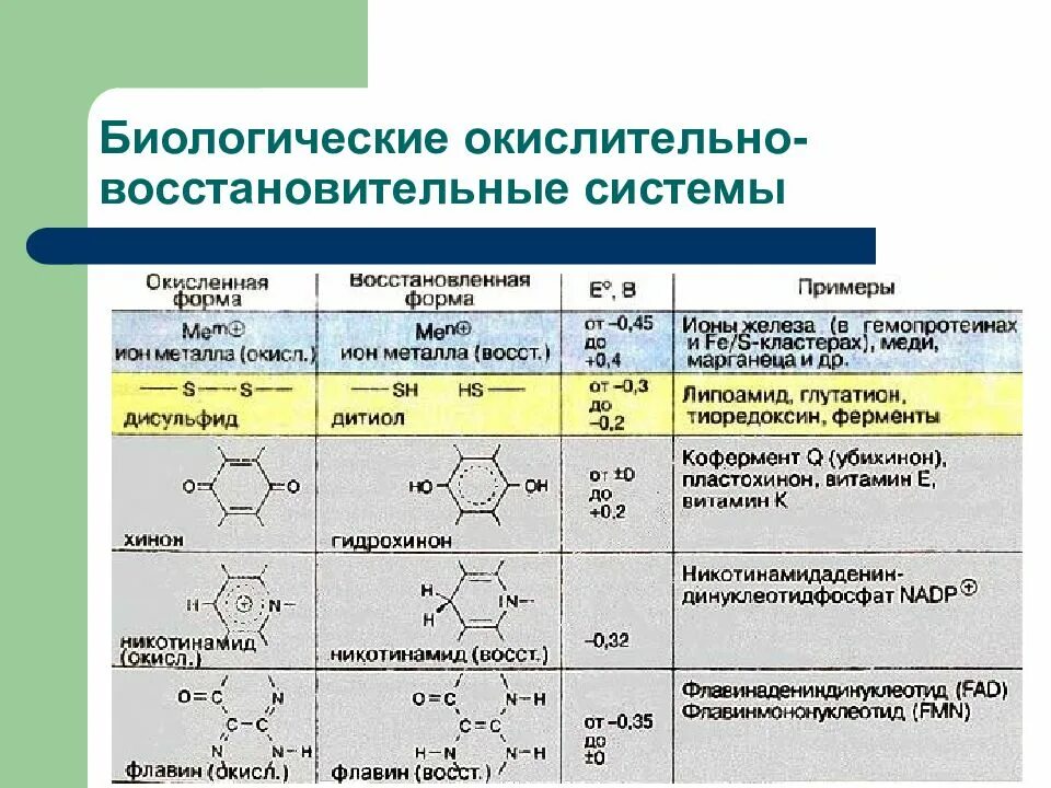 Схема овр в химии
