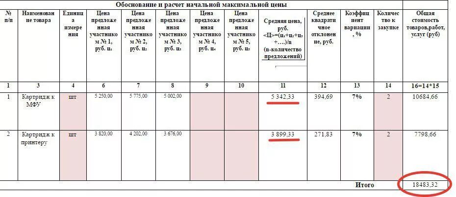 Нормативный метод определения НМЦК по 44 ФЗ пример заполнения. Расчет начальной максимальной цены договора. Обоснование начальной максимальной цены. Способы расчета НМЦ.