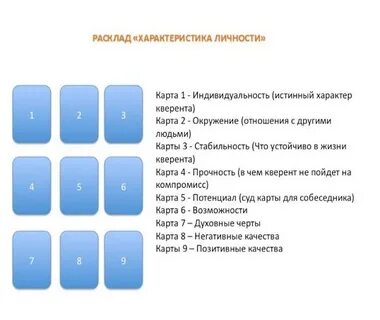 Расклад на личность