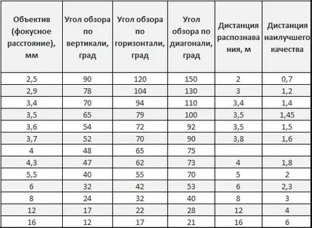 И угол обзора размер