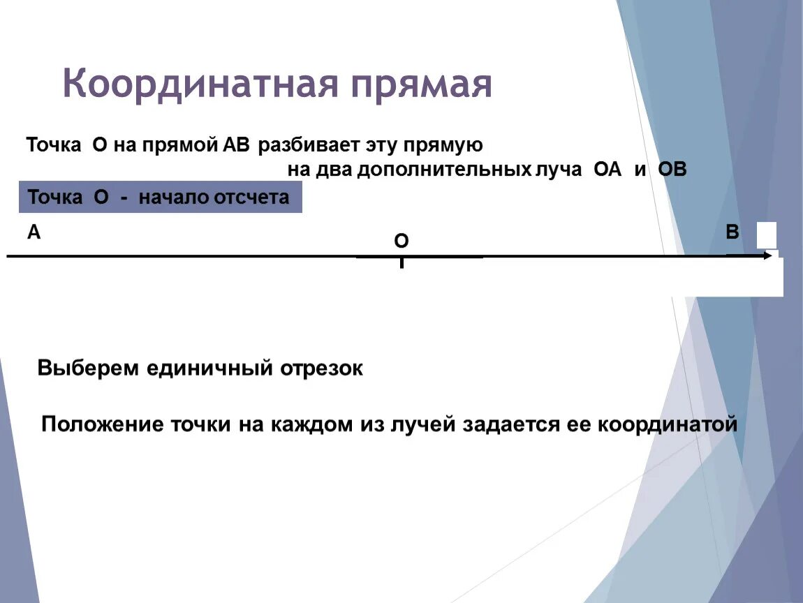 Координатная прямая с единичным отрезком. Отрезок на координатной прямой. Координатная прямая построение. Координатная прямая начало отсчёта.