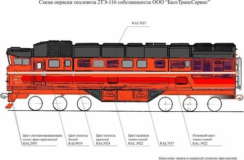Длина тепловоза