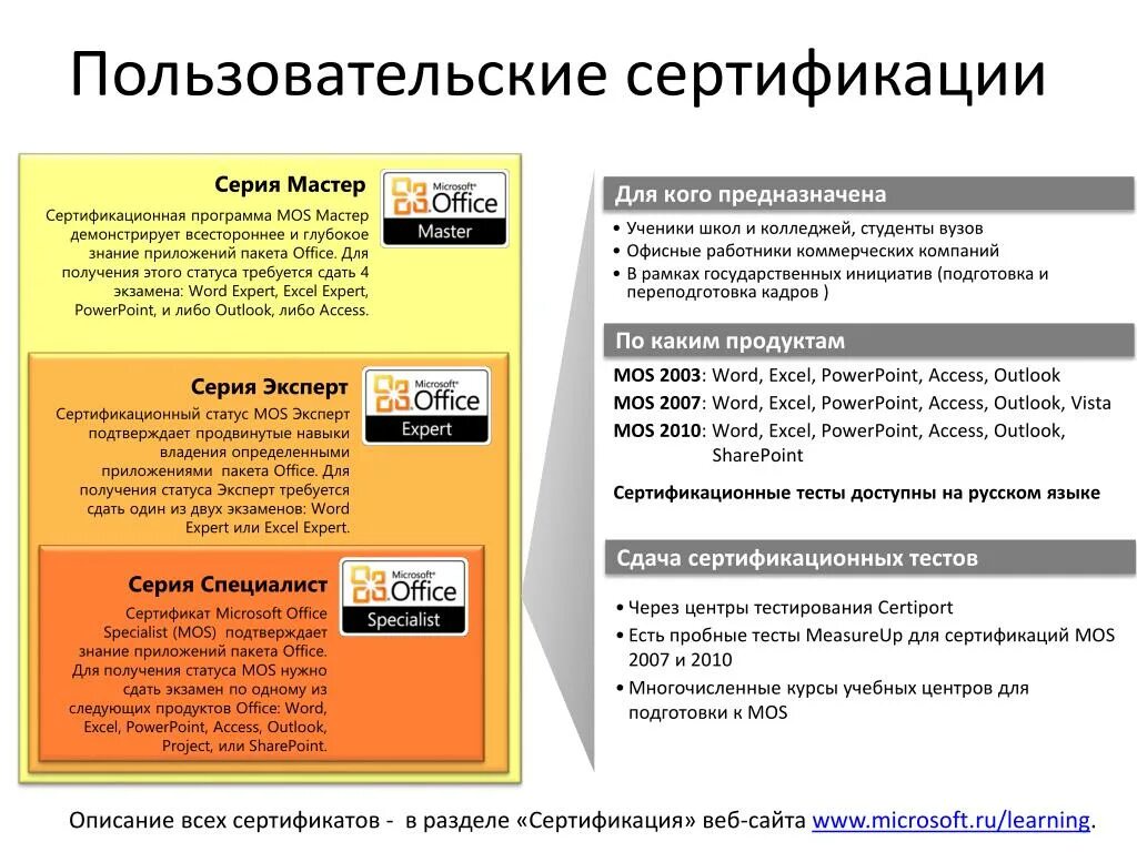 Определять user. Майкрософт офис сертификат. Навыки владения excel. Уровни владения MS Office. Степень владения MS Office.