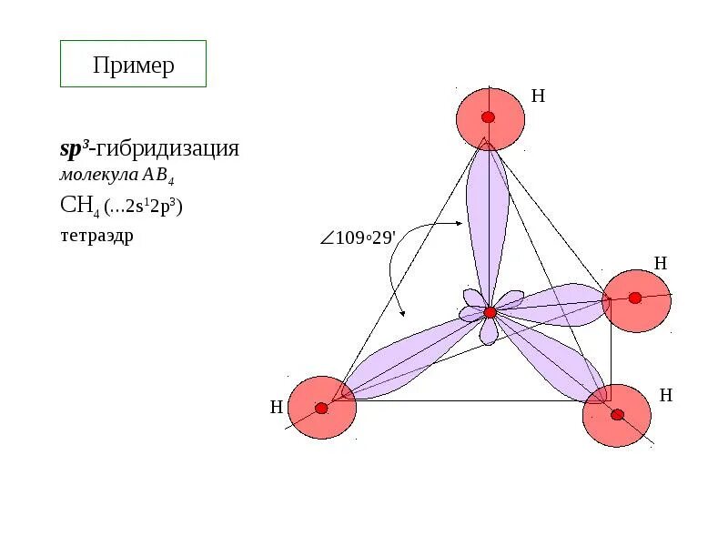 Валентные углы гибридизации. Гибридизация орбиталей (SP-, sp2 -, sp3 -). Sp3 угол связи. Гибридизация и химические связи sp3. Sp2 гибридизация тетраэдр.