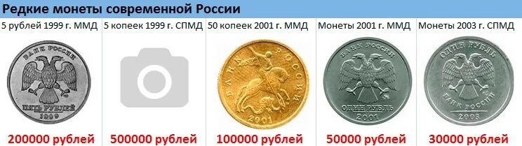 Редкие монеты России. Дорогие монеты. Редкие деньги. Самые редкие монеты.
