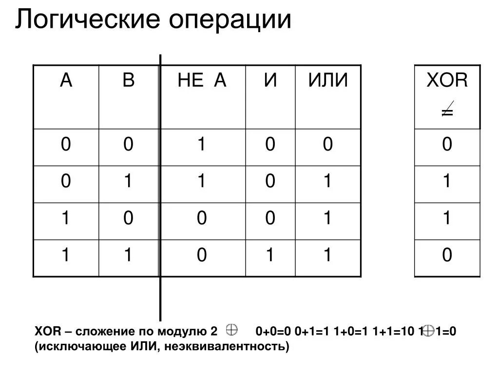 Исключающее или таблица истинности. Логическая операция XOR таблица истинности. Операция булевой логики XOR. Логические операции сложение по модулю 2. Xor логическая операция