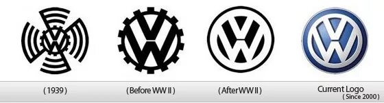 Логотип что это означает. История логотипа volkswagen. логотип фольксваген 1937. volkswagen логотип 1939. эволюция логотипов машин.