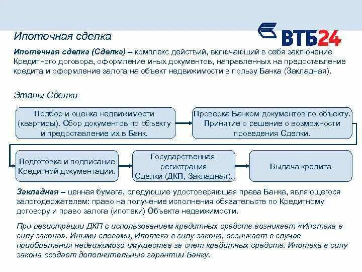 Как проходит сделка по ипотеке в втб