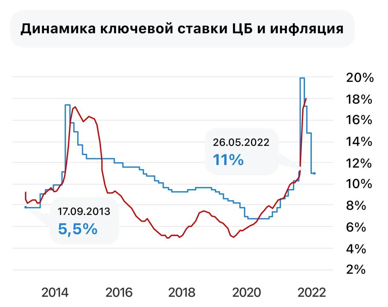 Когда ставку цб пересмотрит ключевую в 2025. Когда ставку цб пересмотрит ключевую в 2025