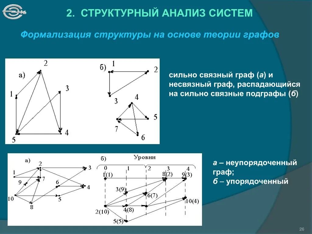 Формализация структуры