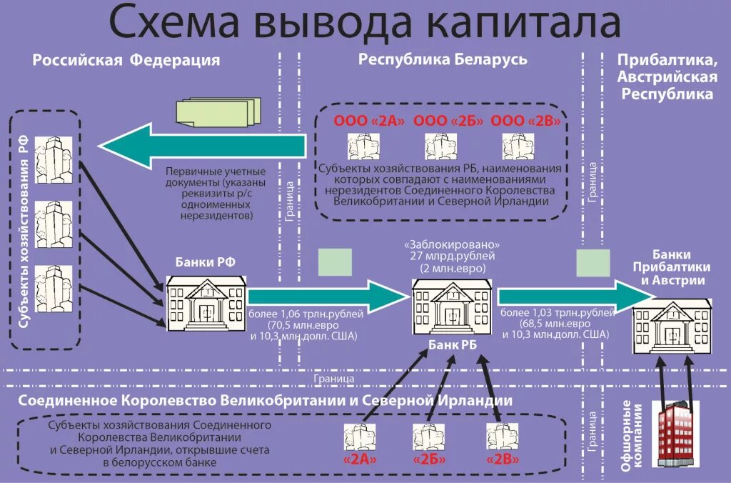 Схема системы вывода изображения на экран. Аналого цифровое преобразование схема. Схема вывода активов. Схема выведения. Схемы вывода денег.