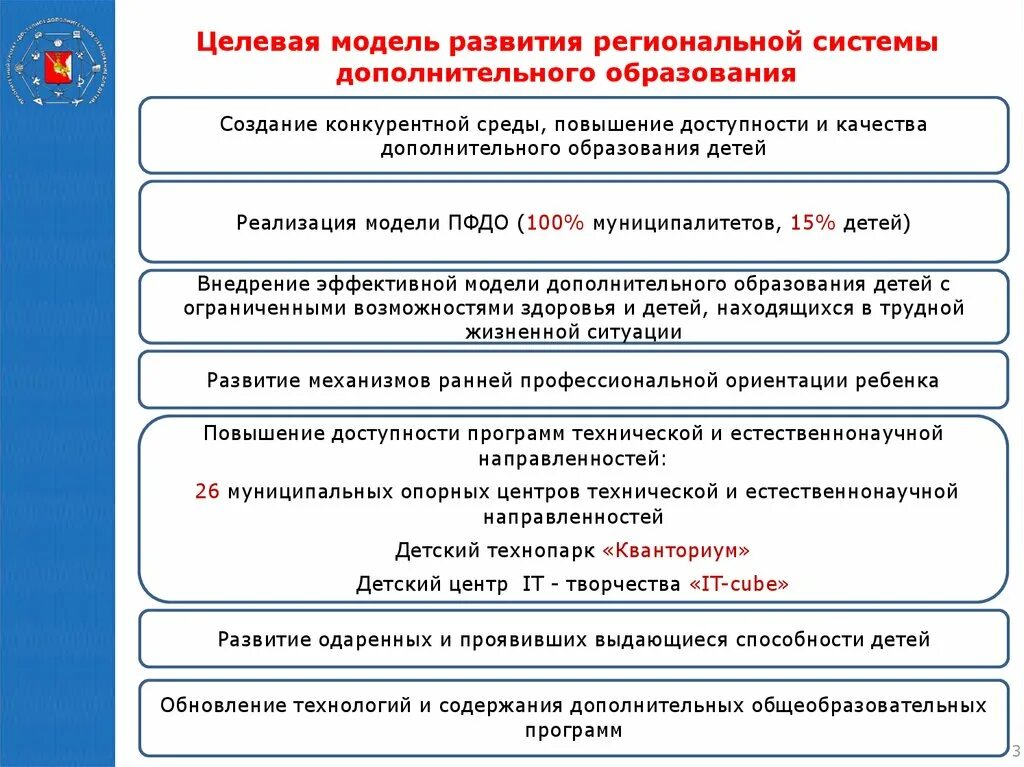 Целевая модель развития