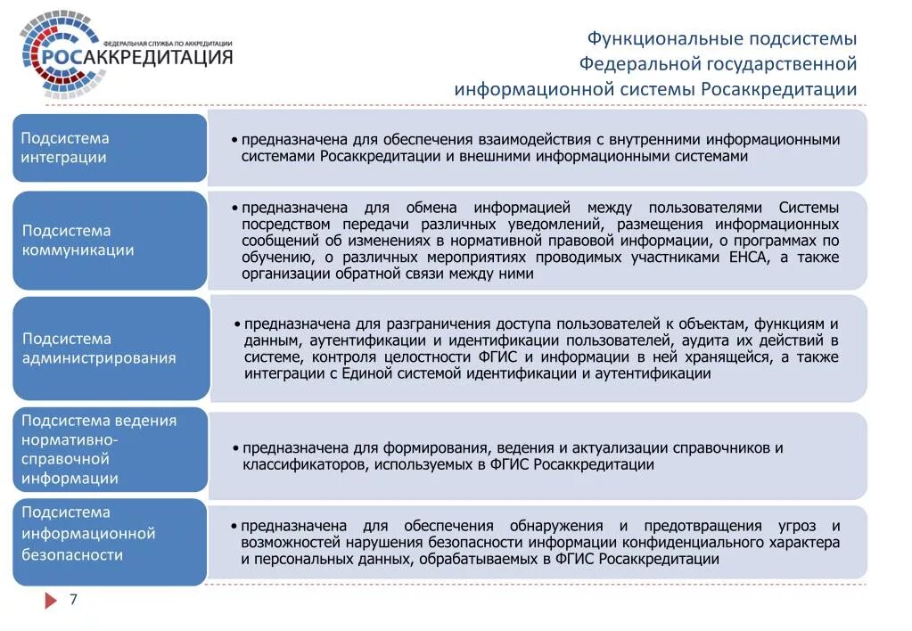 Сайт фгис росаккредитации. ФГИС Росаккредитация. Аккредитация ФГИС. Система ФГИС. Аудит действий пользователей в системе.