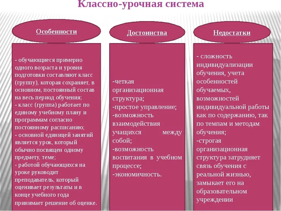 Что является достоинством системы. Достоинства и недостатки классноурочнлй системы. Достоинства и недостатки классно-урочной системы обучения. Характеристика классно-урочной системы ее достоинства и недостатки. Достоинства и недостатки коассноурочной системы.