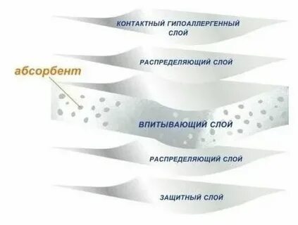 5 слой