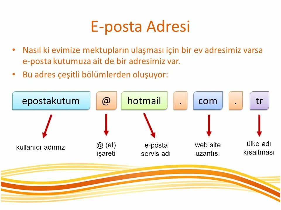 Nasil bir. POSTAMD. Posta. Nasil. Posta լօգօսւ պնգ.