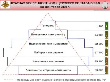 Увеличение штатной численности вооруженных сил