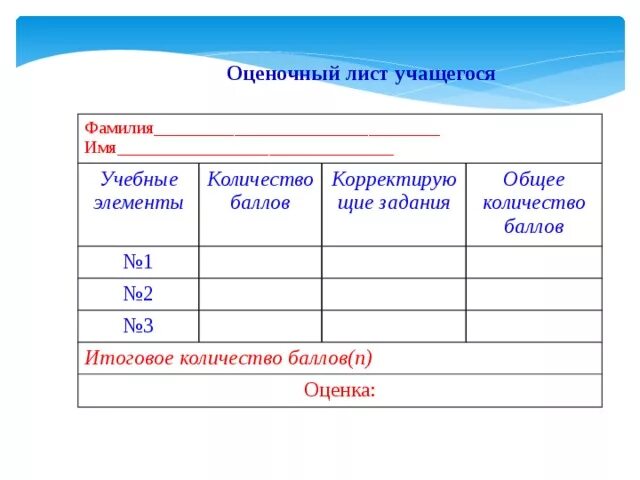 Лист ученики. Оценочный лист ученика по ФГОС математика. Оценочный лист для учащихся. Оценочный лист обучающегося. Лист оценивания учащихся на уроке.