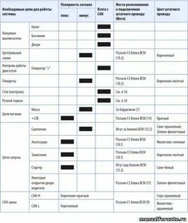 Форд фокус карта монтажа сигнализации