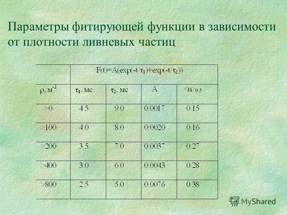 Плотность дождевой воды