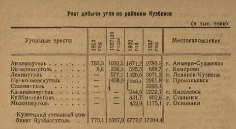 Сколько в тонне угля