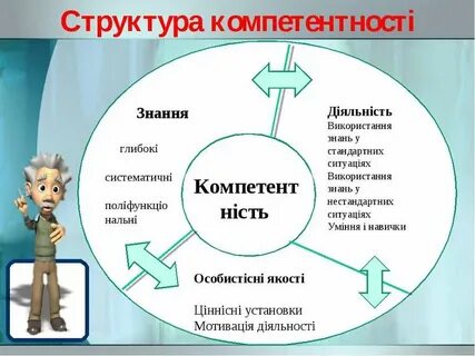 Яка умова