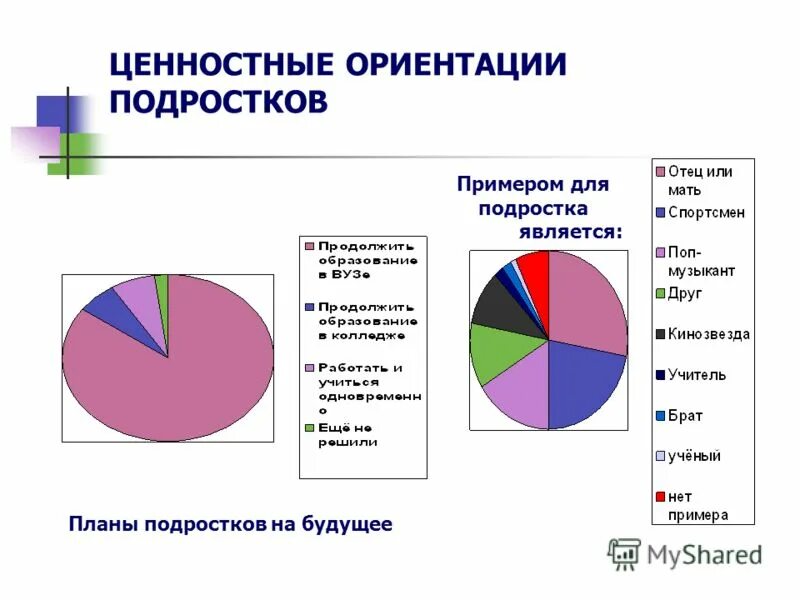 Тенденция развития молодежи