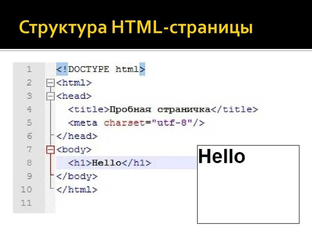 Копируемый текст html. Структура html страницы. веб страница html. разработка веб страниц в html. структура html кода web страницы.