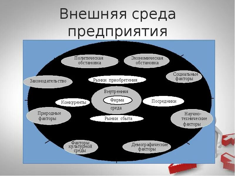 Окружение фирмы. Внешняя среда. Политическая среда предприятия. Внешняя среда организации. Внешняя и внутренняя среда организации картинки.