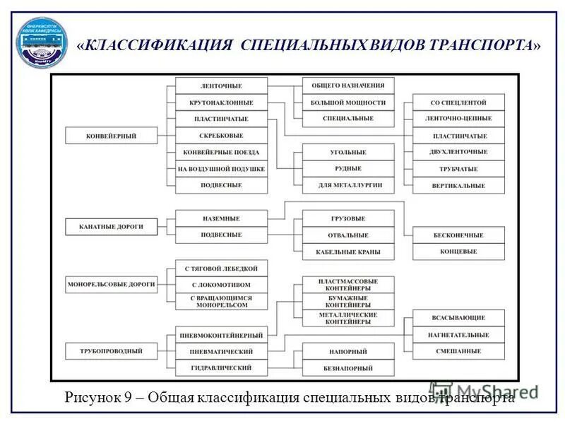 Классификация специальных работ. Классификация специальных работ. Сколько существует специальных работ на пожаре. Классификация специальных социологических теорий. Классификация электрических машин.