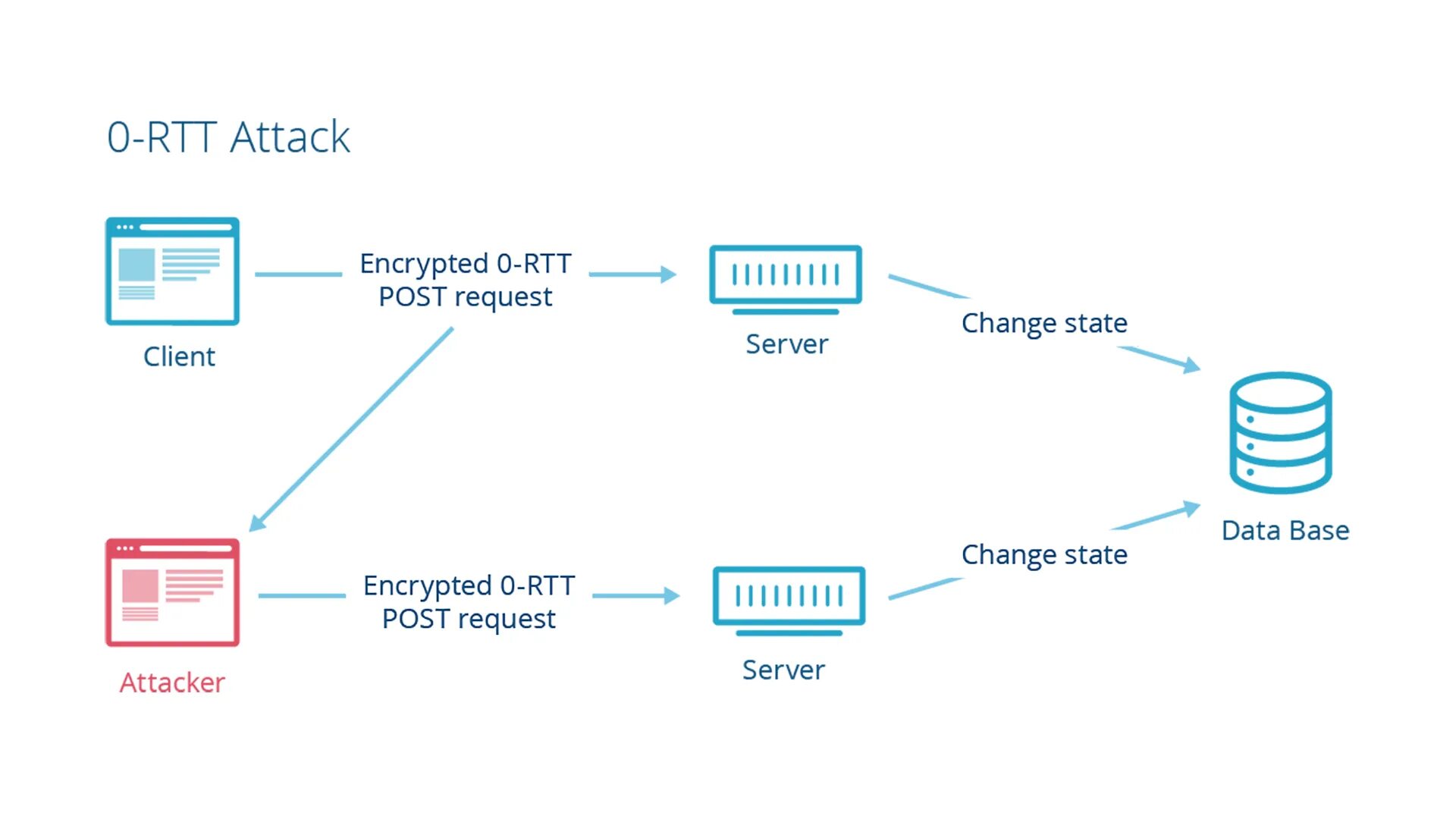 Шифрование и аутентификация. Протокол TLS 1.3. Протокола шифрования SSL. TLS схема. TLS протокол шифрования.
